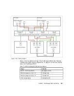 Preview for 339 page of IBM TotalStorage DS300 Best Practices Manual