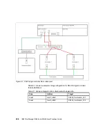 Preview for 454 page of IBM TotalStorage DS300 Best Practices Manual