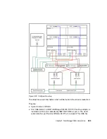 Preview for 521 page of IBM TotalStorage DS300 Best Practices Manual