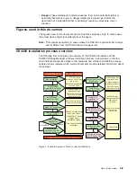 Preview for 21 page of IBM TotalStorage DS4100 Installation, User'S, And Maintenance Manual