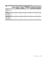 Preview for 23 page of IBM TotalStorage DS4100 Installation, User'S, And Maintenance Manual