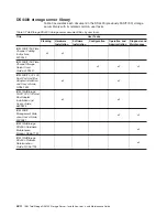 Preview for 24 page of IBM TotalStorage DS4100 Installation, User'S, And Maintenance Manual