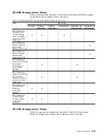 Preview for 25 page of IBM TotalStorage DS4100 Installation, User'S, And Maintenance Manual