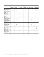 Preview for 26 page of IBM TotalStorage DS4100 Installation, User'S, And Maintenance Manual