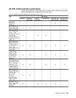 Preview for 27 page of IBM TotalStorage DS4100 Installation, User'S, And Maintenance Manual