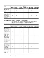 Preview for 28 page of IBM TotalStorage DS4100 Installation, User'S, And Maintenance Manual