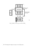 Preview for 48 page of IBM TotalStorage DS4100 Installation, User'S, And Maintenance Manual