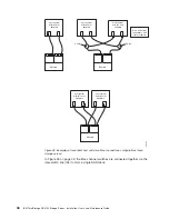 Preview for 70 page of IBM TotalStorage DS4100 Installation, User'S, And Maintenance Manual