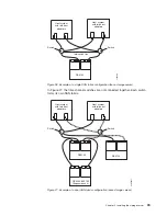 Preview for 71 page of IBM TotalStorage DS4100 Installation, User'S, And Maintenance Manual