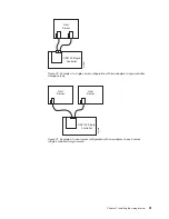 Preview for 73 page of IBM TotalStorage DS4100 Installation, User'S, And Maintenance Manual