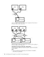 Preview for 74 page of IBM TotalStorage DS4100 Installation, User'S, And Maintenance Manual