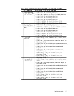 Preview for 21 page of IBM TotalStorage DS4200 Installation, User'S, And Maintenance Manual