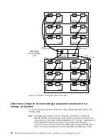 Предварительный просмотр 82 страницы IBM TotalStorage DS4200 Installation, User'S, And Maintenance Manual