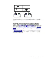 Предварительный просмотр 85 страницы IBM TotalStorage DS4200 Installation, User'S, And Maintenance Manual