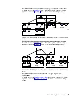 Предварительный просмотр 87 страницы IBM TotalStorage DS4200 Installation, User'S, And Maintenance Manual