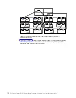 Предварительный просмотр 88 страницы IBM TotalStorage DS4200 Installation, User'S, And Maintenance Manual