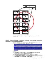 Предварительный просмотр 89 страницы IBM TotalStorage DS4200 Installation, User'S, And Maintenance Manual