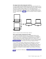 Предварительный просмотр 97 страницы IBM TotalStorage DS4200 Installation, User'S, And Maintenance Manual