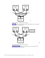 Предварительный просмотр 102 страницы IBM TotalStorage DS4200 Installation, User'S, And Maintenance Manual