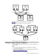 Предварительный просмотр 103 страницы IBM TotalStorage DS4200 Installation, User'S, And Maintenance Manual