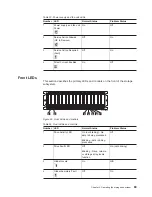 Preview for 115 page of IBM TotalStorage DS4200 Installation, User'S, And Maintenance Manual