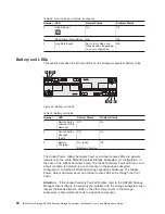 Preview for 116 page of IBM TotalStorage DS4200 Installation, User'S, And Maintenance Manual