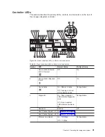 Preview for 117 page of IBM TotalStorage DS4200 Installation, User'S, And Maintenance Manual