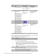 Preview for 118 page of IBM TotalStorage DS4200 Installation, User'S, And Maintenance Manual