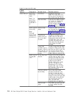 Предварительный просмотр 162 страницы IBM TotalStorage DS4200 Installation, User'S, And Maintenance Manual