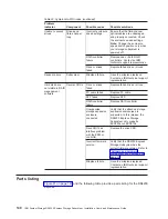 Предварительный просмотр 166 страницы IBM TotalStorage DS4200 Installation, User'S, And Maintenance Manual