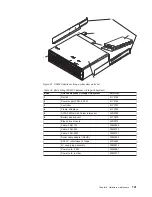 Предварительный просмотр 167 страницы IBM TotalStorage DS4200 Installation, User'S, And Maintenance Manual