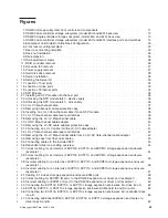 Preview for 13 page of IBM TotalStorage DS4300 Turbo Installation, User'S, And Maintenance Manual