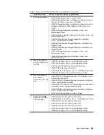 Preview for 21 page of IBM TotalStorage DS4300 Turbo Installation, User'S, And Maintenance Manual