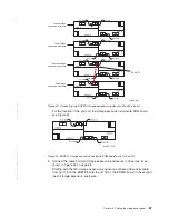 Preview for 95 page of IBM TotalStorage DS4300 Turbo Installation, User'S, And Maintenance Manual