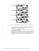 Preview for 96 page of IBM TotalStorage DS4300 Turbo Installation, User'S, And Maintenance Manual