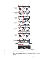 Preview for 101 page of IBM TotalStorage DS4300 Turbo Installation, User'S, And Maintenance Manual