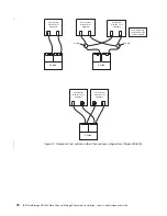 Preview for 104 page of IBM TotalStorage DS4300 Turbo Installation, User'S, And Maintenance Manual