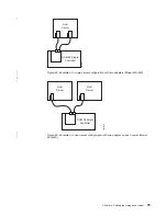 Preview for 107 page of IBM TotalStorage DS4300 Turbo Installation, User'S, And Maintenance Manual