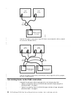 Preview for 108 page of IBM TotalStorage DS4300 Turbo Installation, User'S, And Maintenance Manual