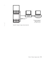 Preview for 111 page of IBM TotalStorage DS4300 Turbo Installation, User'S, And Maintenance Manual