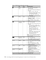 Preview for 128 page of IBM TotalStorage DS4300 Turbo Installation, User'S, And Maintenance Manual