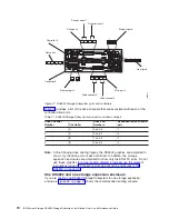 Preview for 98 page of IBM TotalStorage DS4800 Installation, User And Maintenance Manual