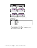 Preview for 100 page of IBM TotalStorage DS4800 Installation, User And Maintenance Manual