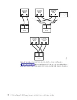 Preview for 122 page of IBM TotalStorage DS4800 Installation, User And Maintenance Manual