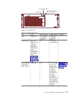 Предварительный просмотр 147 страницы IBM TotalStorage DS4800 Installation, User And Maintenance Manual