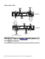 Предварительный просмотр 148 страницы IBM TotalStorage DS4800 Installation, User And Maintenance Manual