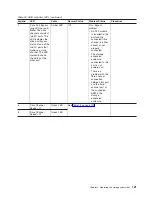 Предварительный просмотр 149 страницы IBM TotalStorage DS4800 Installation, User And Maintenance Manual