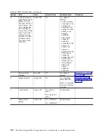 Предварительный просмотр 150 страницы IBM TotalStorage DS4800 Installation, User And Maintenance Manual