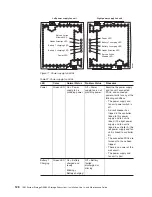 Предварительный просмотр 154 страницы IBM TotalStorage DS4800 Installation, User And Maintenance Manual