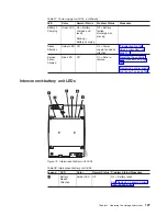 Предварительный просмотр 155 страницы IBM TotalStorage DS4800 Installation, User And Maintenance Manual